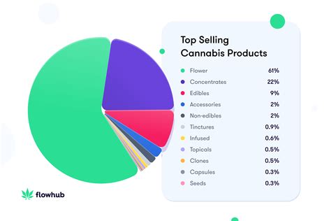 how much do cannabis sales reps make